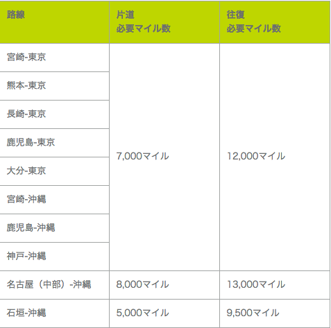 スクリーンショット 2015-09-13 14.40.29