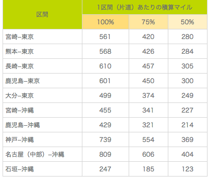 スクリーンショット 2015-09-13 14.38.52